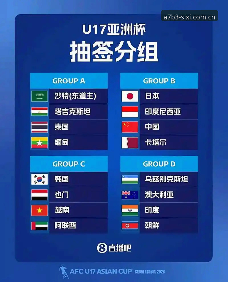 U17世界杯抽签结果出炉，中国男女足命运几何？在四喜娱乐平台如何解锁赛事新体验？